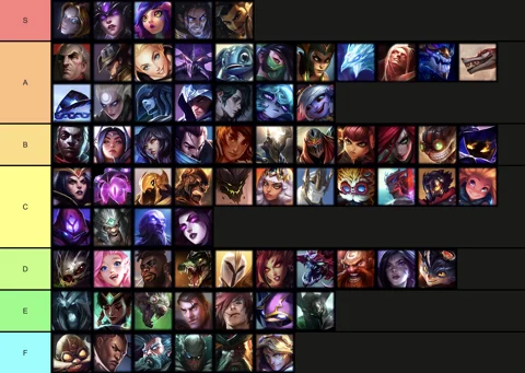 League of Legends Mid-Lane Tier List for Patch 12.11