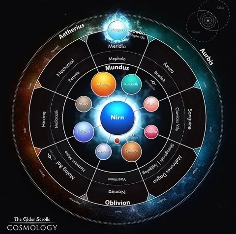 Mundus