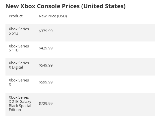 New prices us