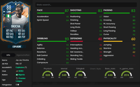 Okocha werte