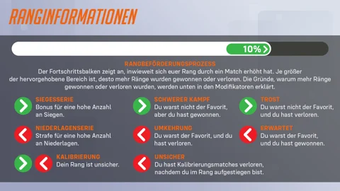 Overwatch 2 rank deutsch