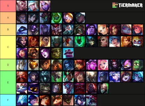 LoL Champion Tier List Patch 13.24 - MOBA Champion