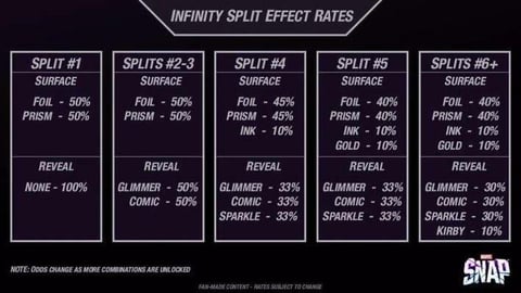 Percentages