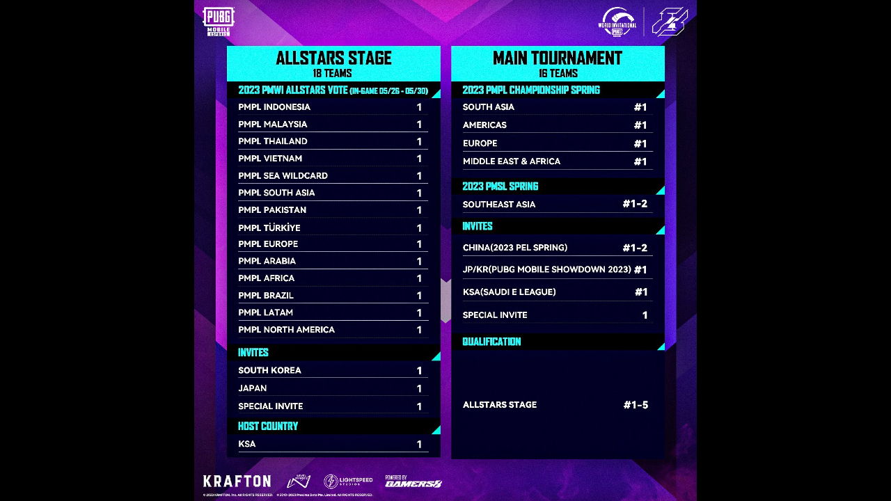Pmwi slots