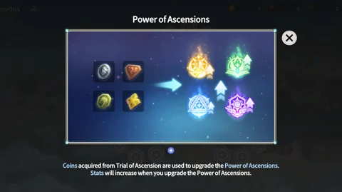 Power of a summoners war