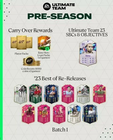 Pre season best of players batch 1 futtiesjpg