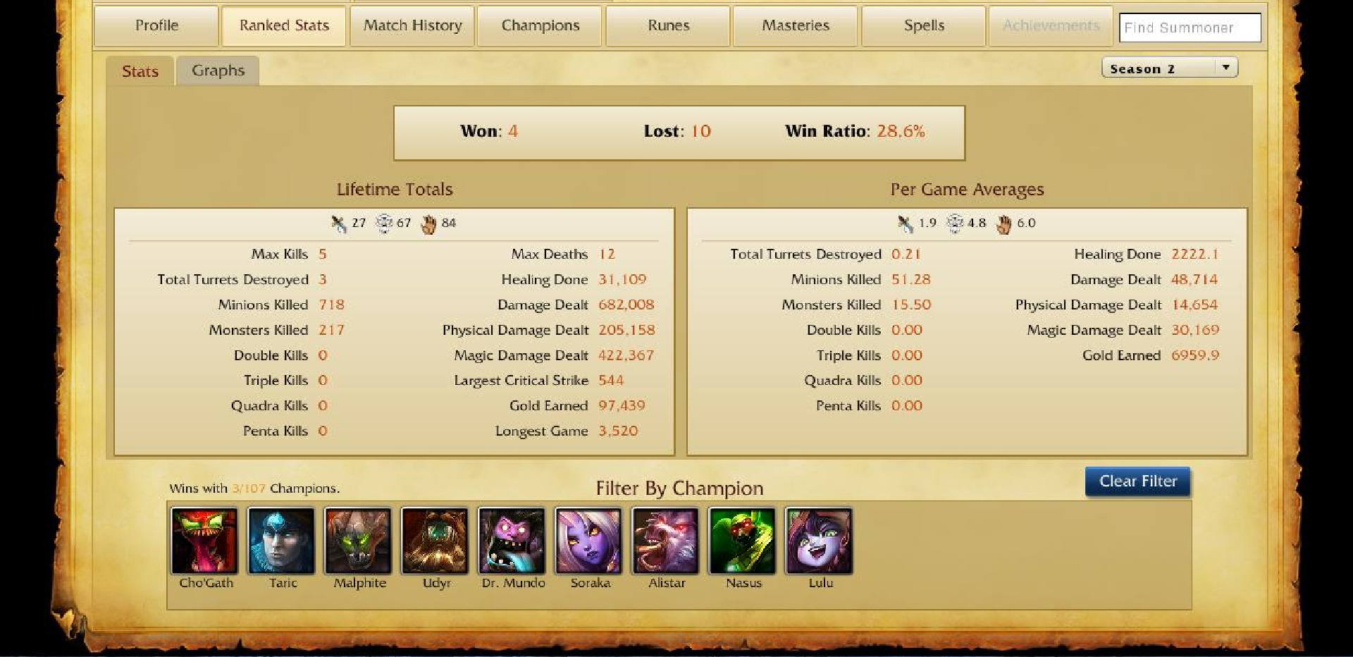 Profile stats