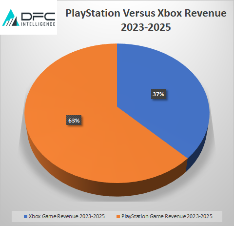 Psvsxboxrevenue 1