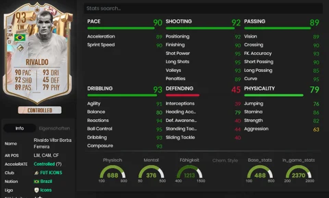 Rivaldo stats