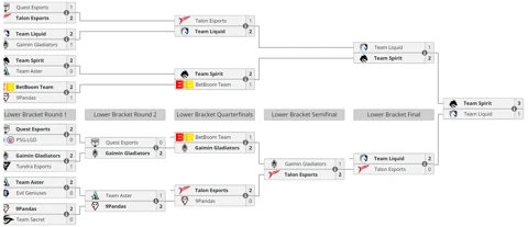 Riyadh masters