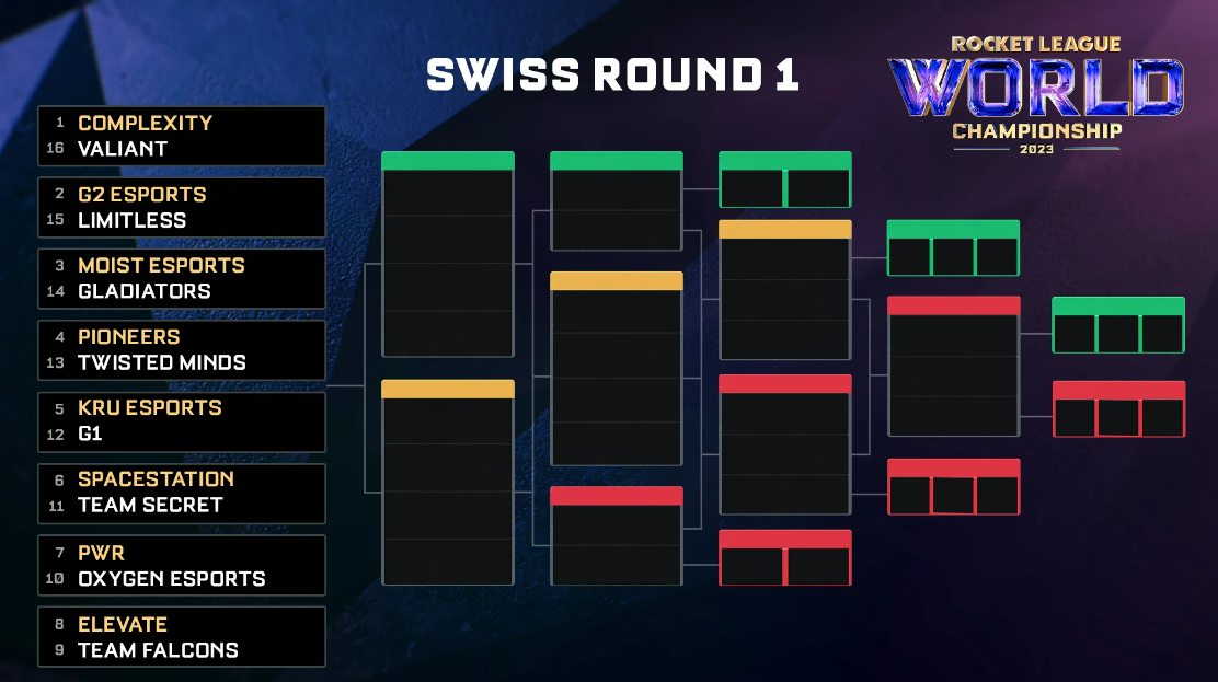 Rlcs2