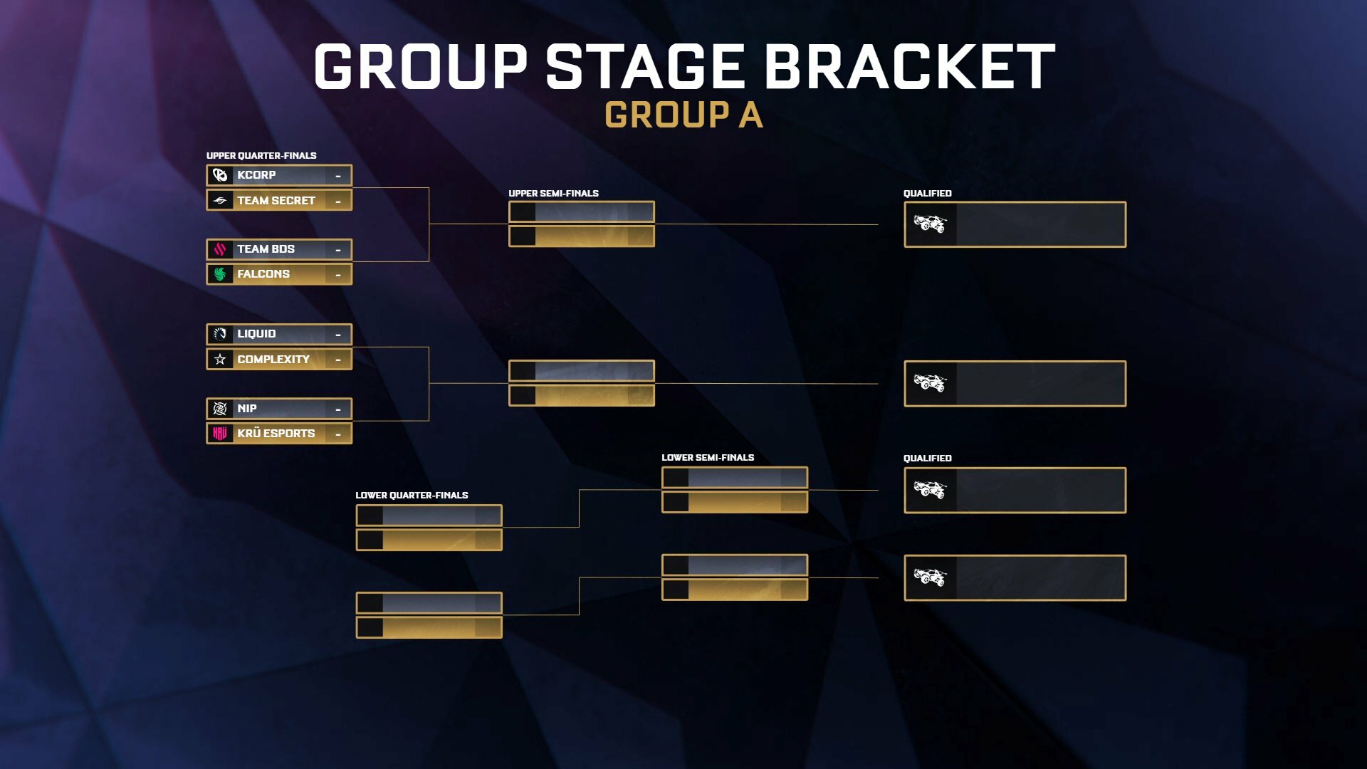 RLCS 2023: Schedule, Teams, Livestream – All Info About… | EarlyGame