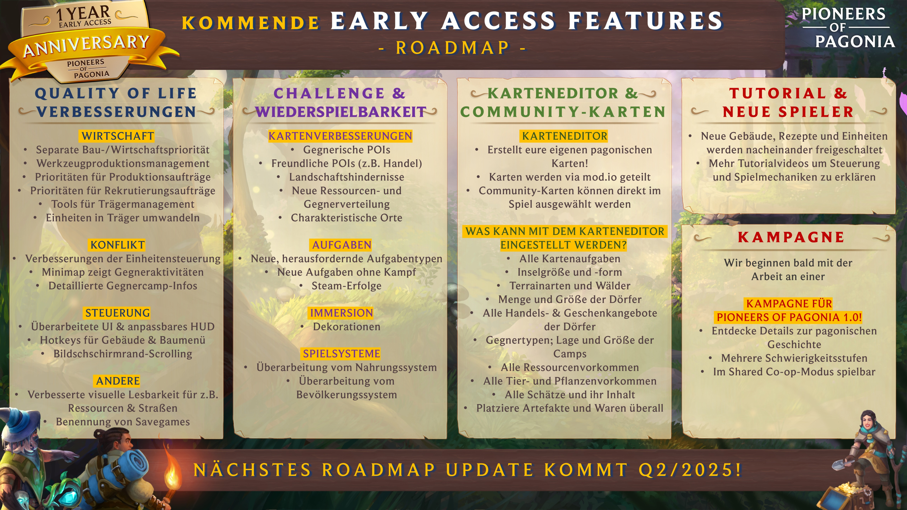 Roadmap besser