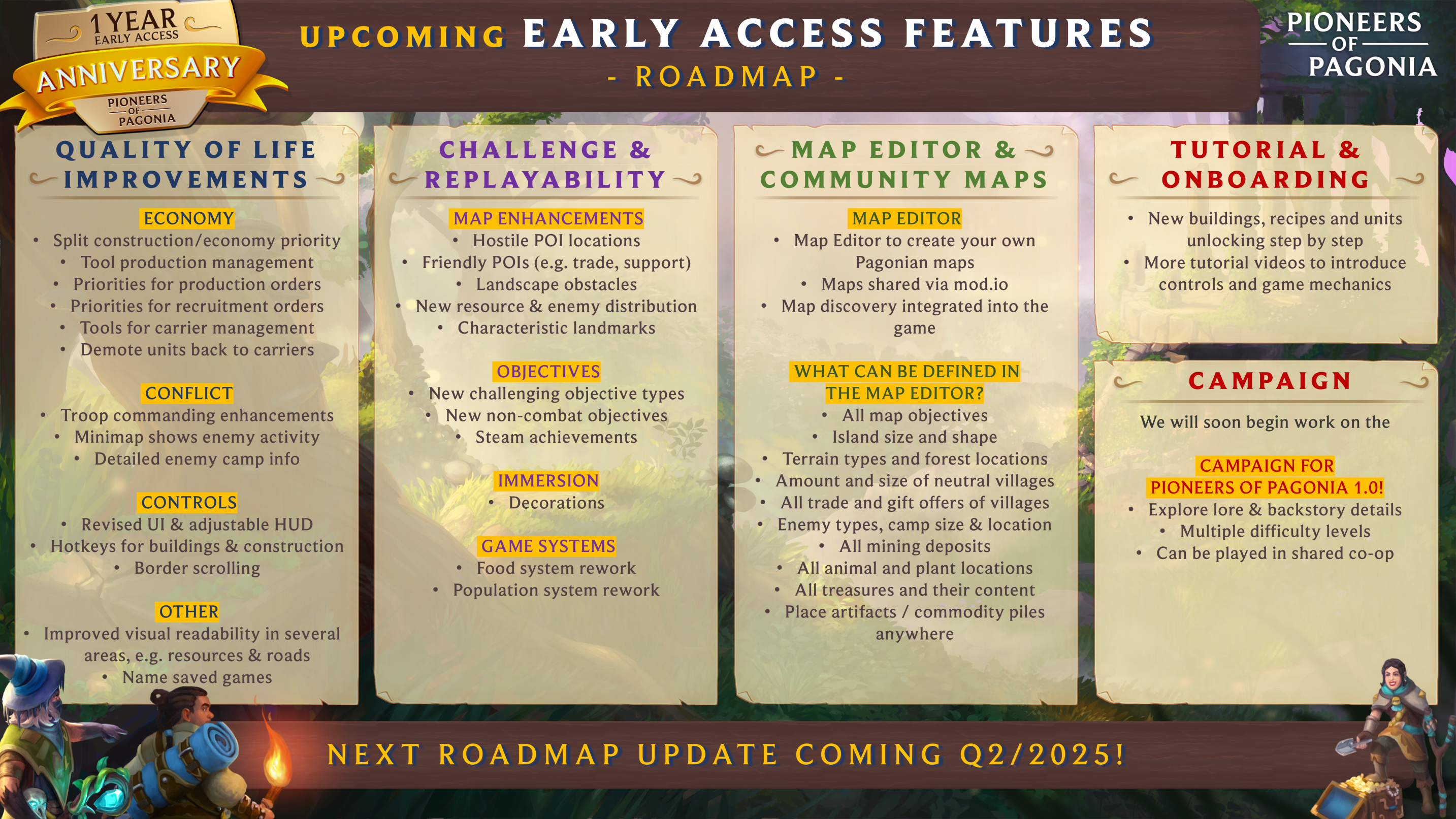 Roadmap englisch