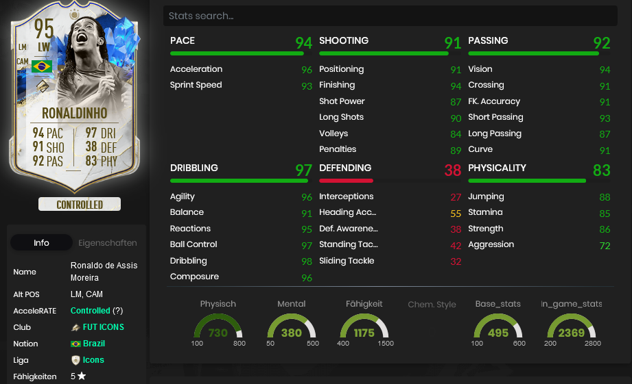 Ronaldinho toty icon
