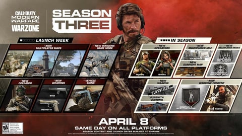 Season 3 roadmap