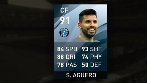 Sergio aguero top rated pes players