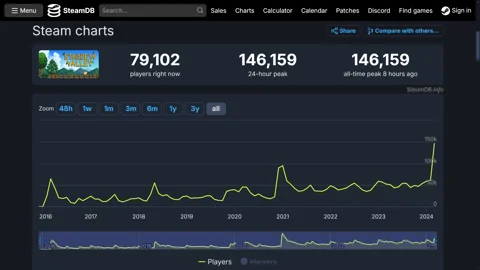 Stardew valley steam stats