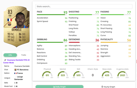 Stats dembele gold