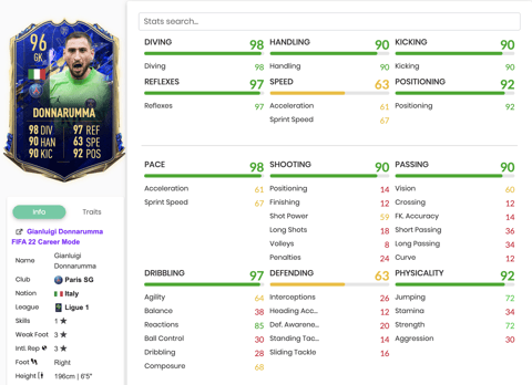 Stats donnarumma toty