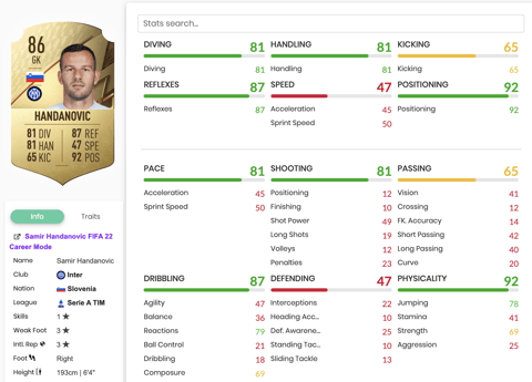 Stats handanovic gold