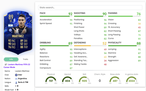 Stats toty martinez