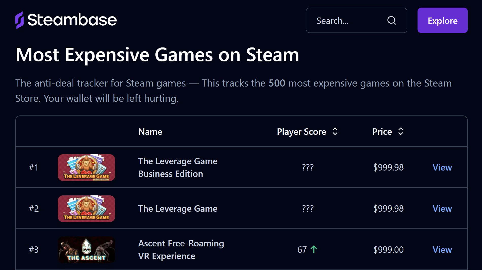Смешные цены: это самые дорогие игры в Steam