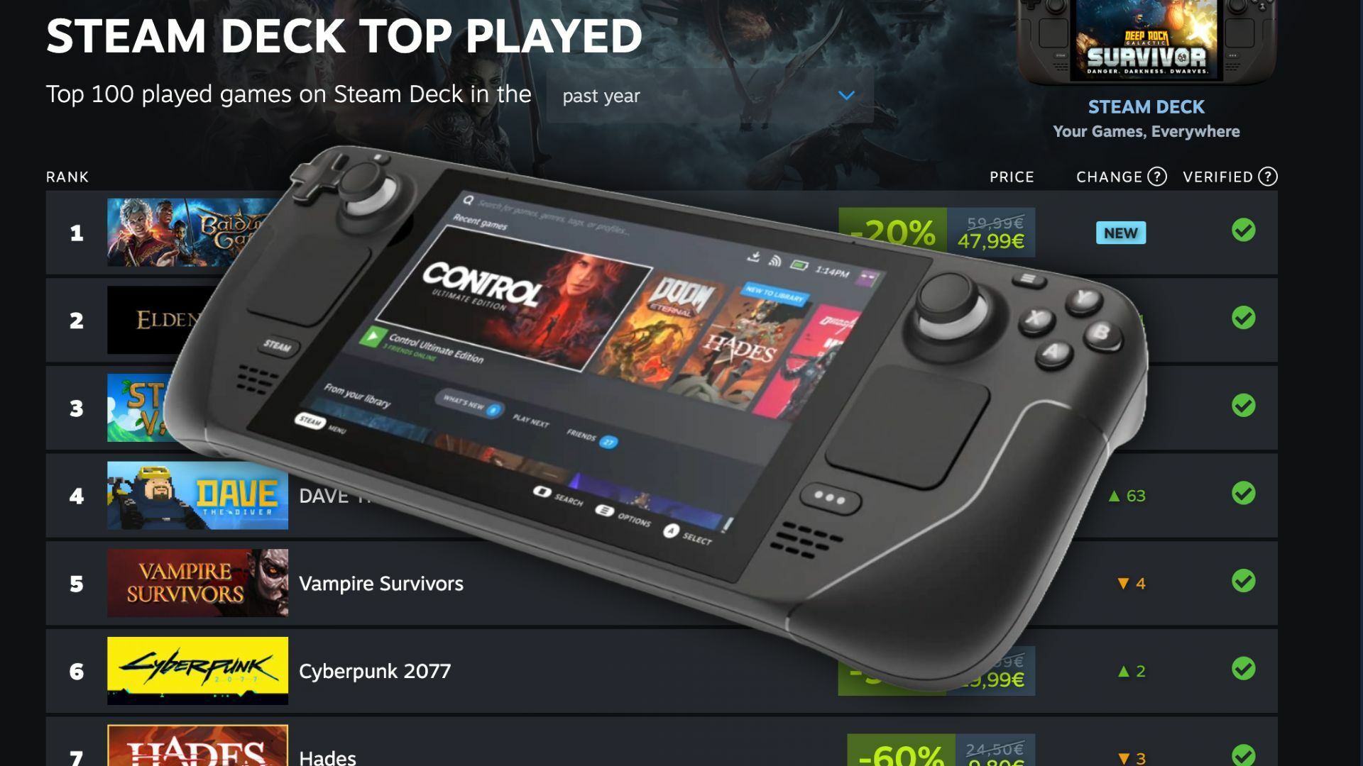 Steam deck most playes