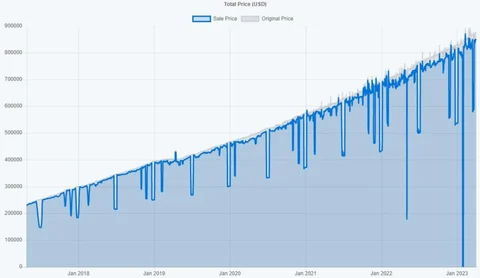 Steam games total price