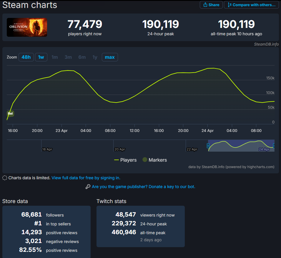 Steamdb