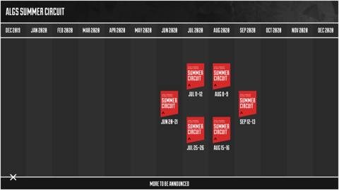 Summer circuit apex