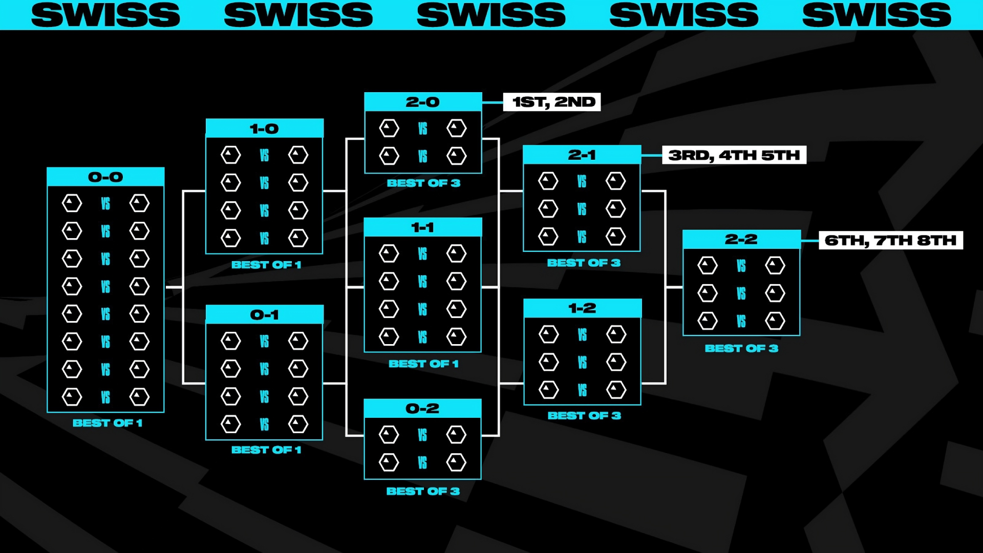 Swiss2023