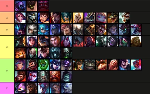 Top lane 13 14 tier list