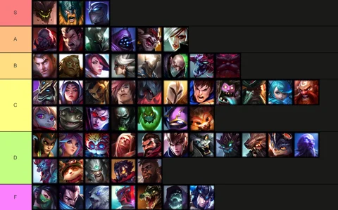 Top Laners In Patch 13.6: Tier List EarlyGame