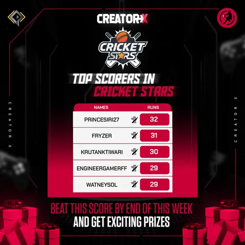Top scorers in Creator X Mode