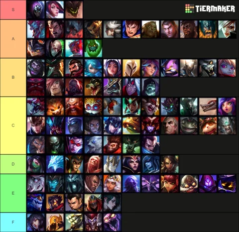 Create a LE E ADE FIFA MOBILE 22 Tier List - TierMaker