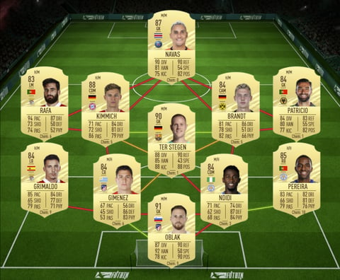 Toty honourable mention marcel sabitzer bundesliga