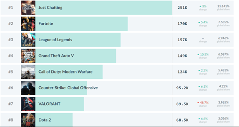 Twitch stats twitchtracker