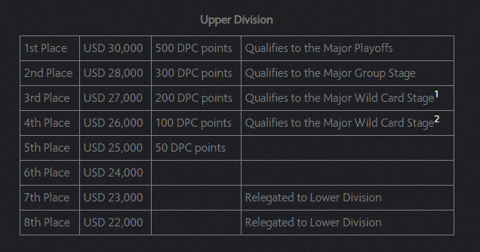 Upper division prizes