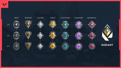 Valorant ranked icons