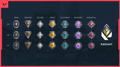 Valorant ranked medals