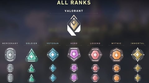 Valorant ranks