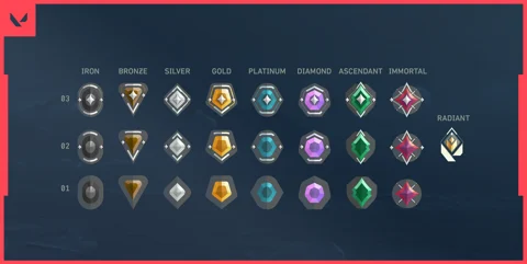 Valorant ranks