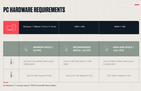 VALORANT system requirements