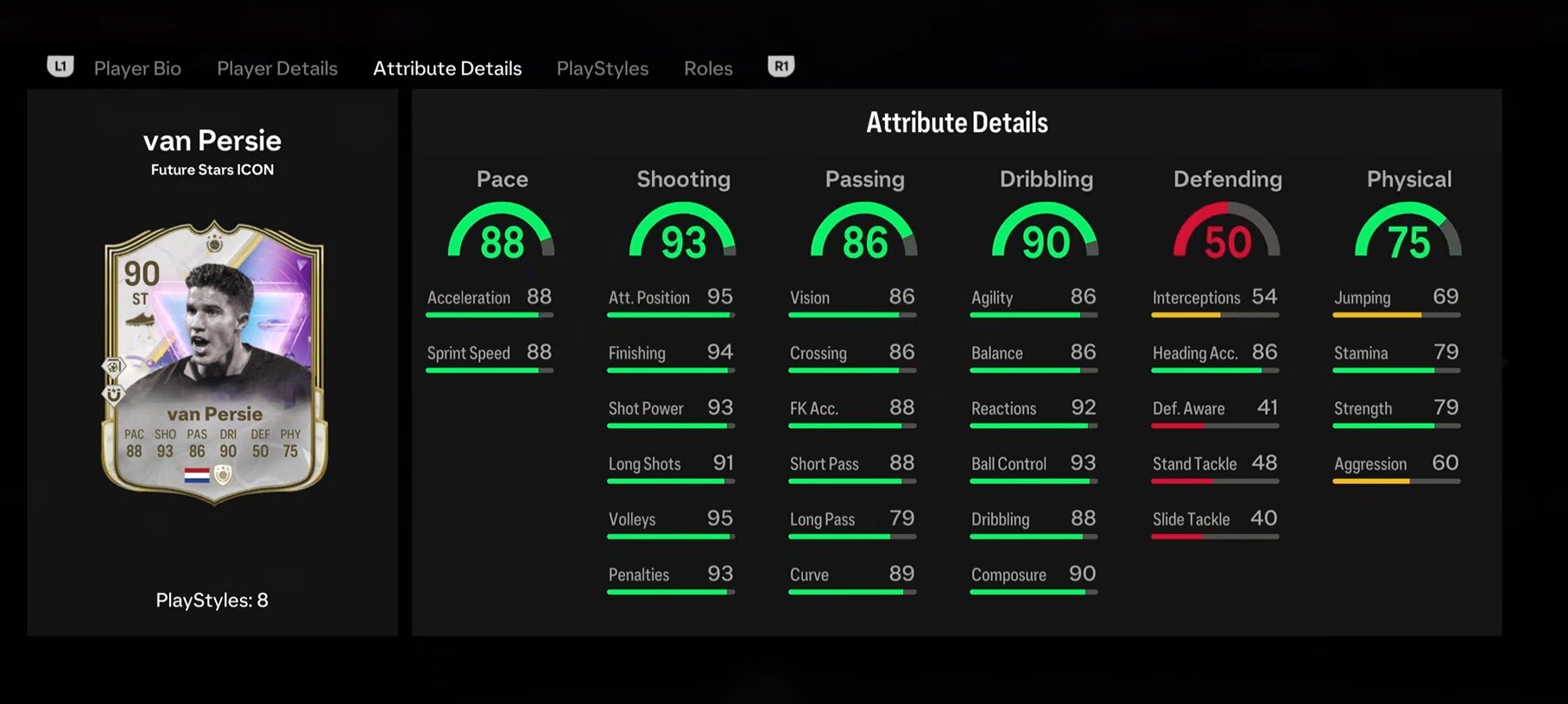 Van Persie Stats