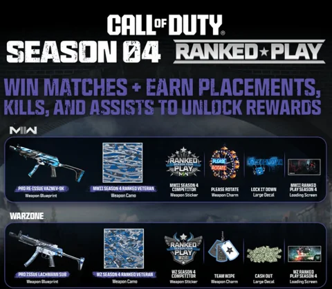 Warzone 2 season 4 ranked play rewards