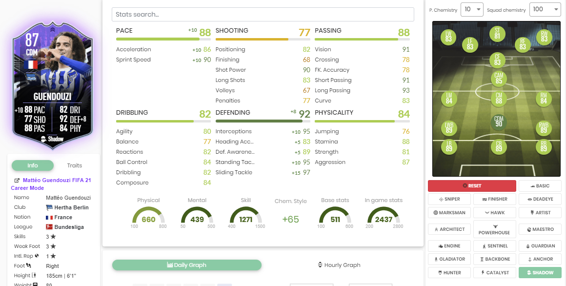 What if Guendouzi card